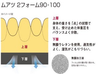 敷布団